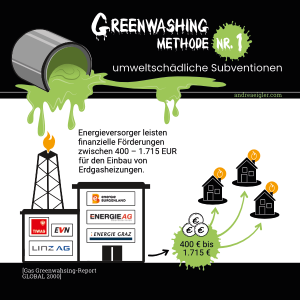 gas-greenwashing-global-2000-methode-nr-5-umweltschaedliche-subventionen-werden-von-energieversorgern-fuer-den-einbau-von-erdgasheizungen-zum-anreiz-ausbezahlt