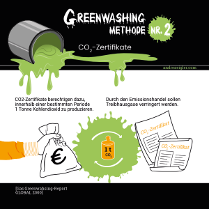 gas-greenwashing-global-2000-methode-nr-2-co2-zertifikate-emissionshandel-kohlendioxid