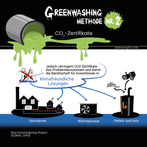 methode-nr-2-co2-zertifikate-emissionshandel-kohlendioxid-verhindern-klimafreundlichen-loesungen