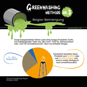 gas-greenwashing-global-2000-methode-nr-3-biogas-beimengung-weder-oekologisch-noch-umweltfreundlich-bedarf-nicht-abdeckbar