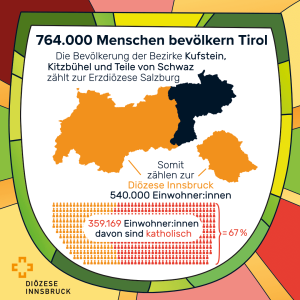illustrierte Infografik über die Einwohnerzahl in der Diözese Innsbruck